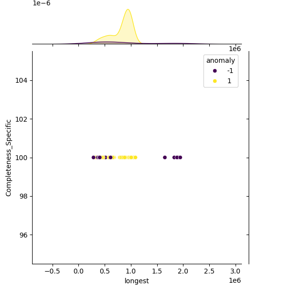 Bacillus altitudinis_sample_longest_Completeness_Specific.png